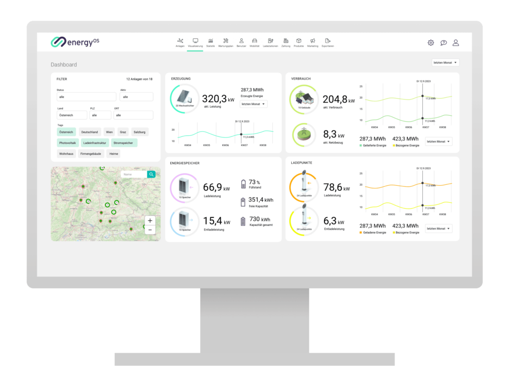 energyOS - Energiemanagement und Monitoring - Dashboard
