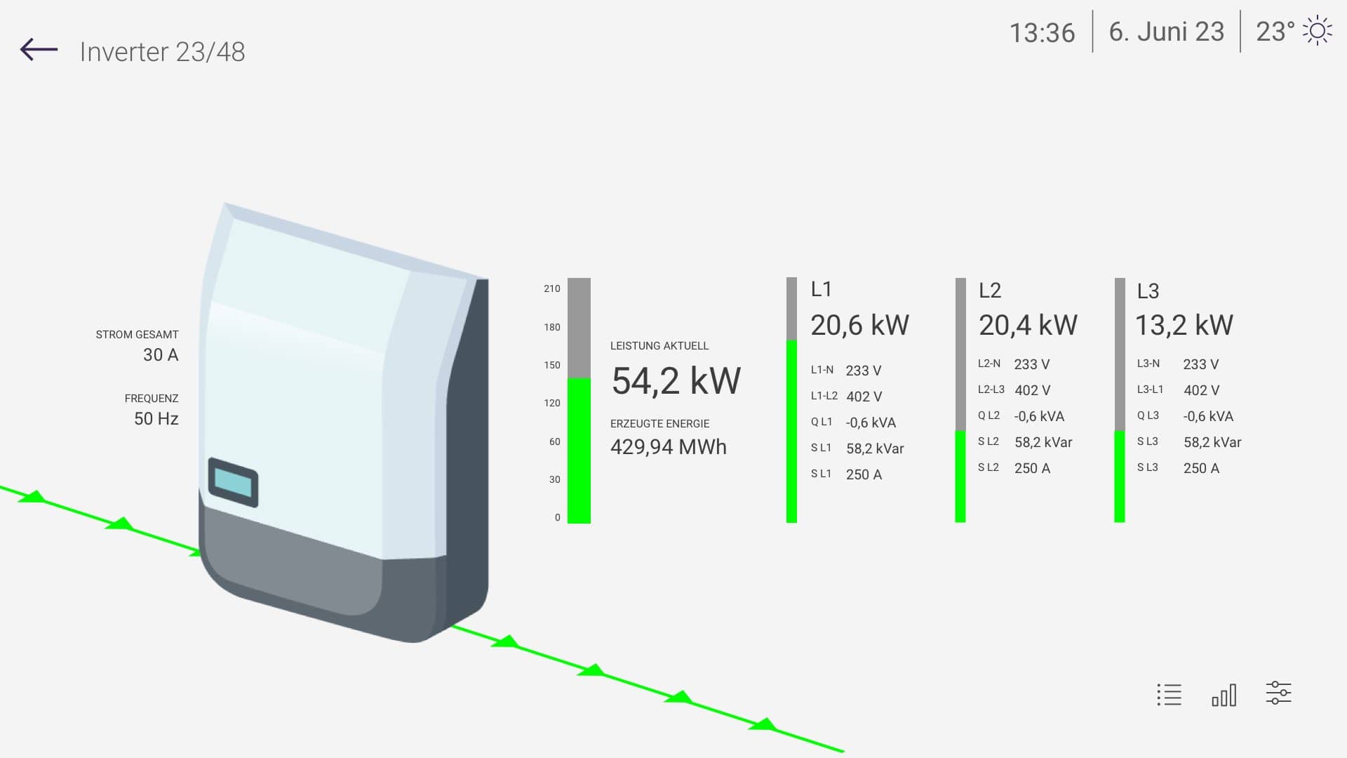 PV Controller User InterfaceDetail View Inverter