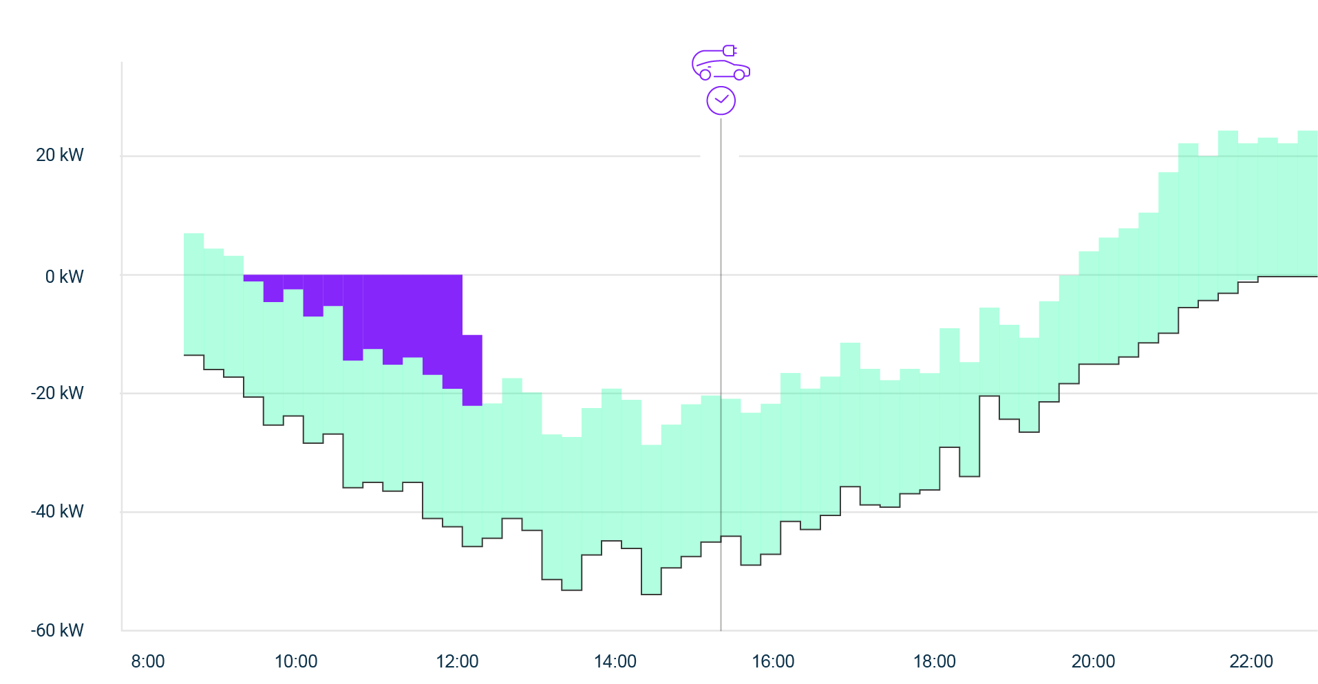 chargeOS Grafik IL 1
