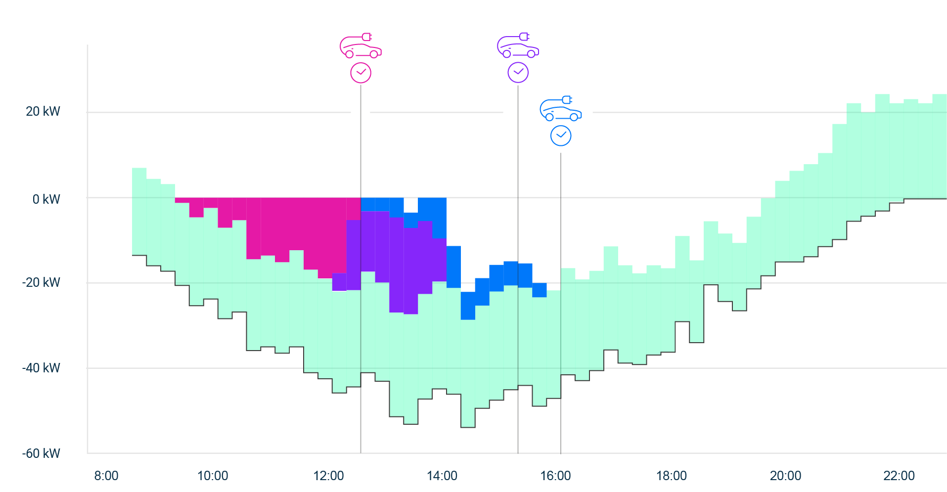 chargeOS Grafik IL 3