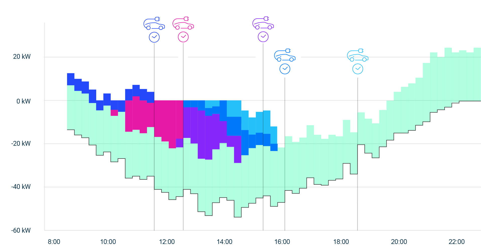chargeOS Grafik IL 4