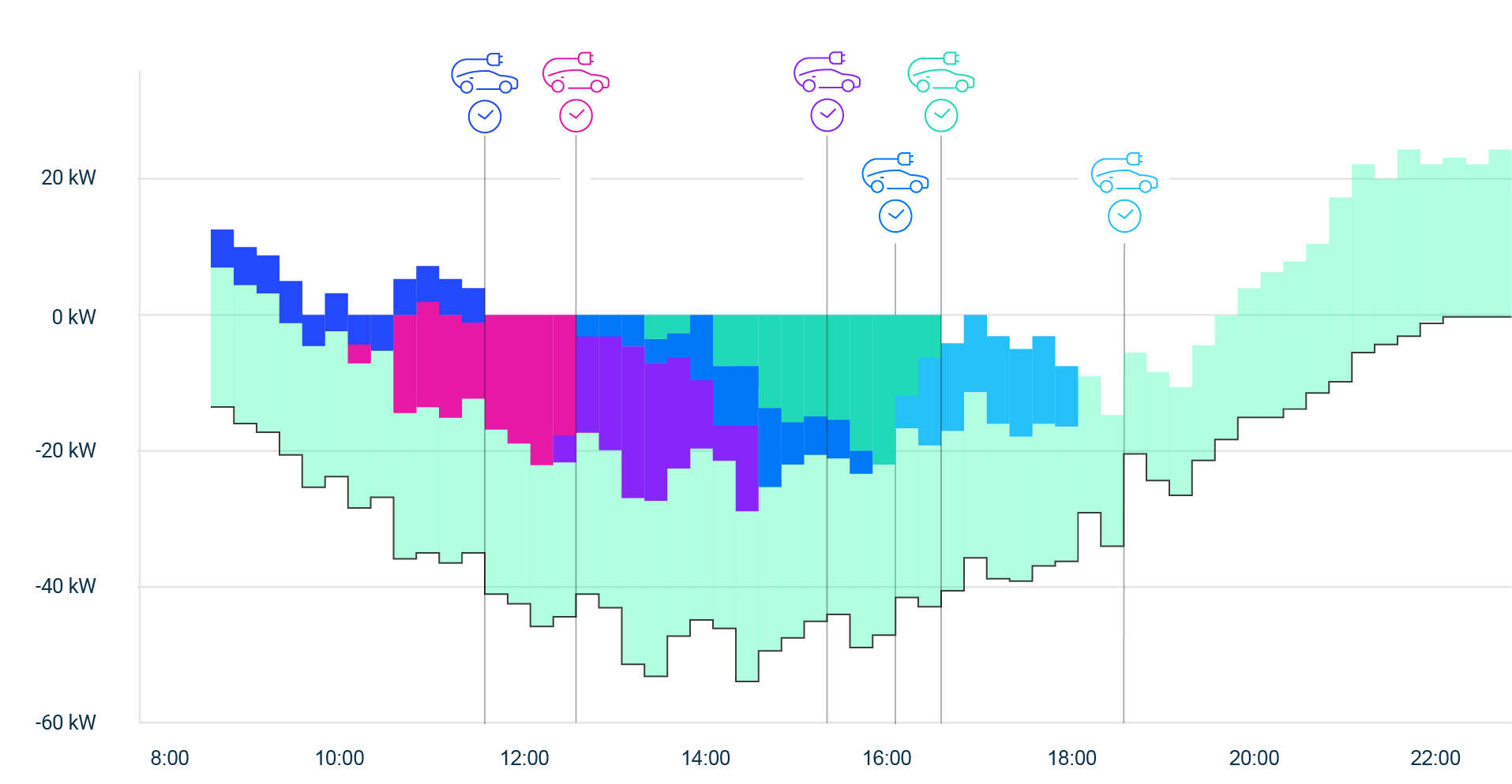 chargeOS Grafik IL 5
