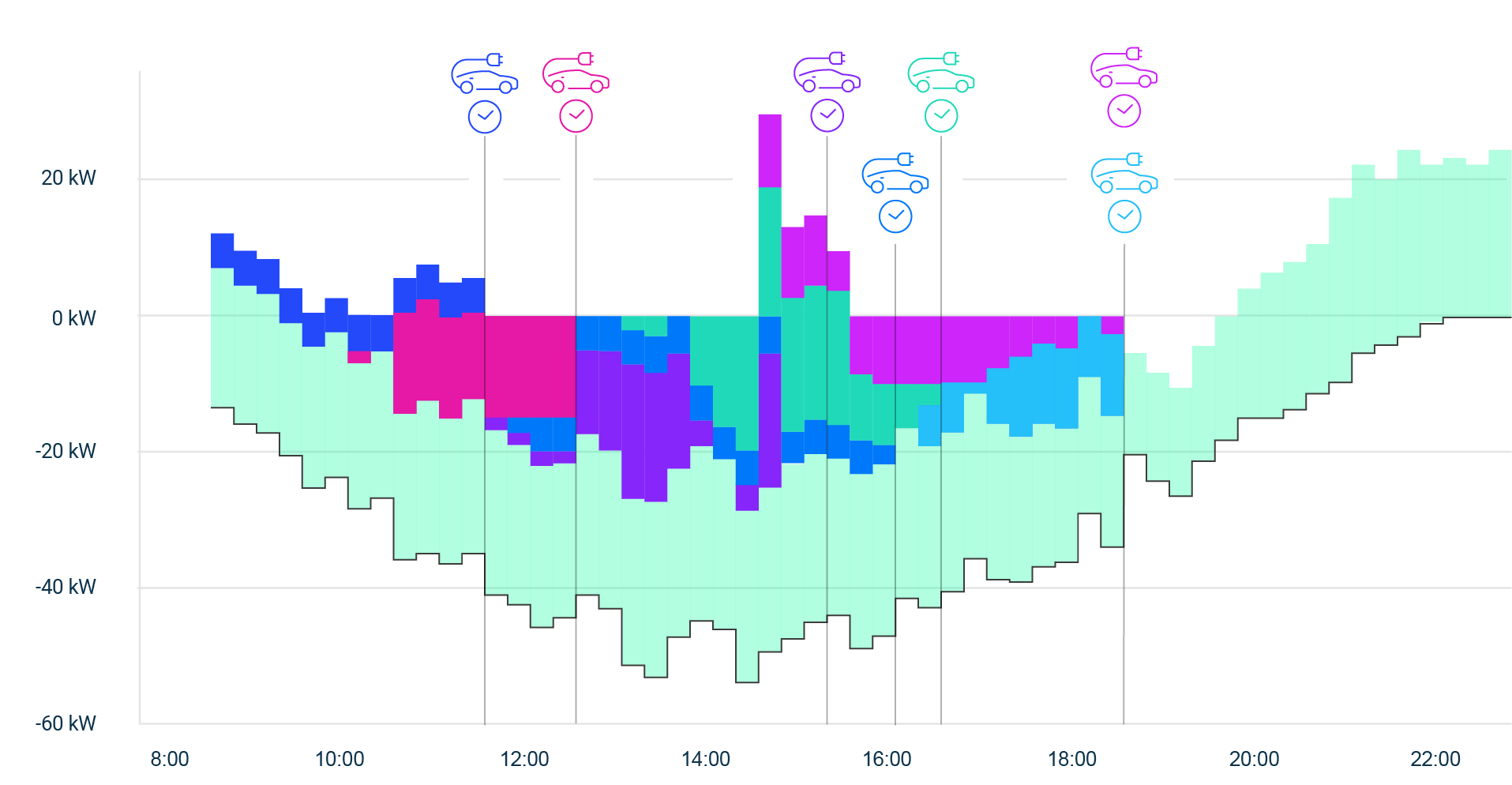 chargeOS Grafik IL 6